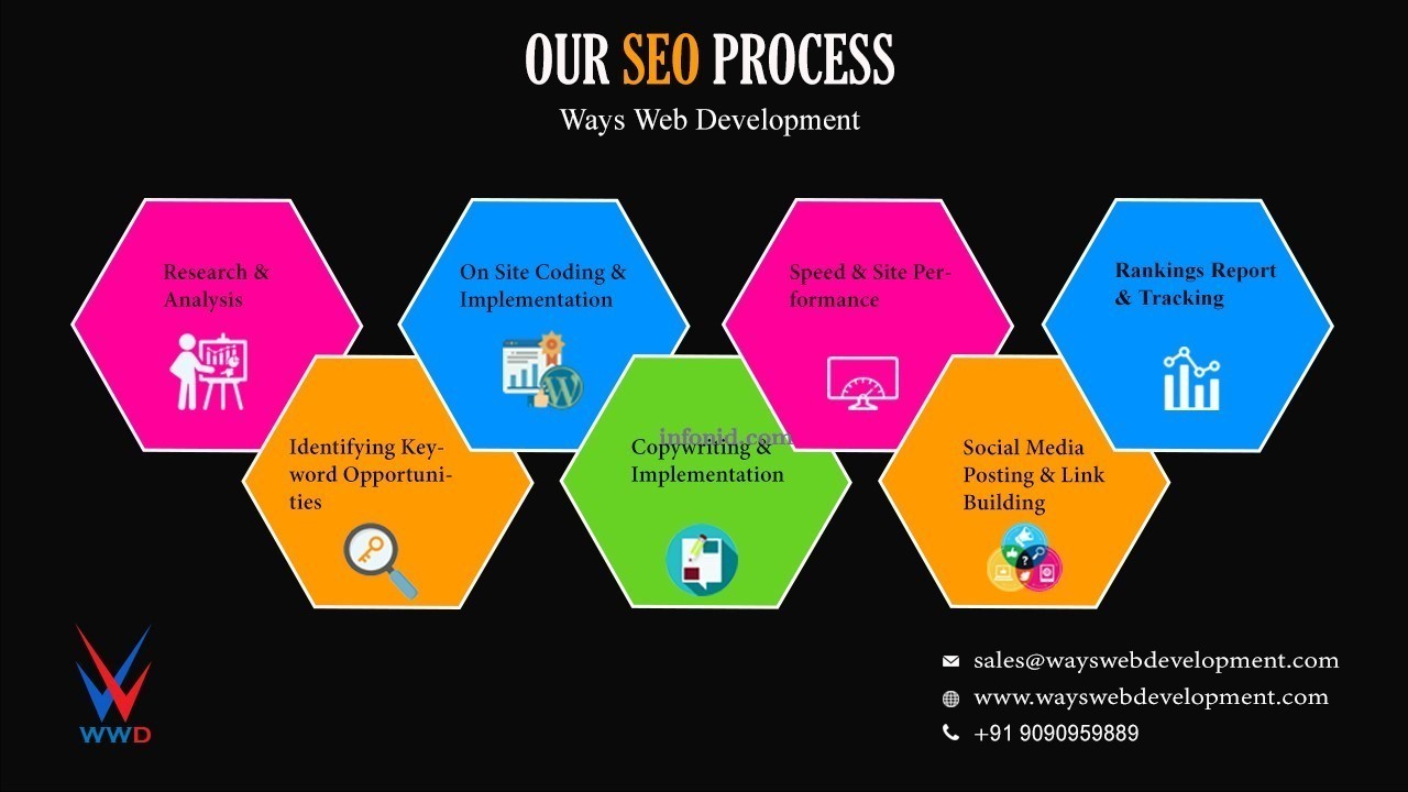 Web Development Firm In Bhubaneswar